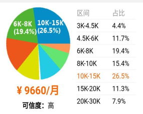 為什么計算機(jī)專業(yè)學(xué)生更傾向于軟件開發(fā)而非硬件開發(fā)