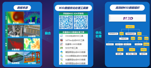 融合創新，筑基未來 中地數碼國產GIS技術助力實景三維中國建設
