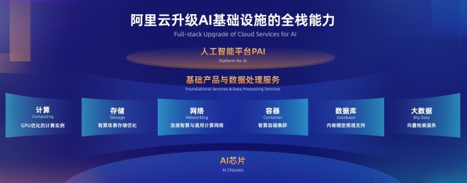 蔡崇信、吳泳銘、王堅齊聚2023云棲大會 首日重磅看點回顧
