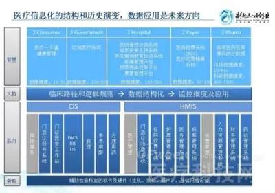 什么公司前景好？且看醫療大數據來分析