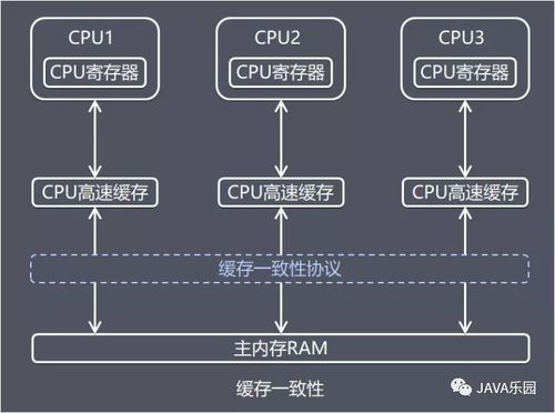 天行健，君子以自強不息 Java內存區域與JMM深度解析——數據處理與存儲支持服務的基石