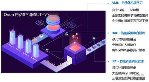 AI前沿 數(shù)據(jù)智能產(chǎn)品與技術(shù)的基石——漫談存儲(chǔ)支持服務(wù)
