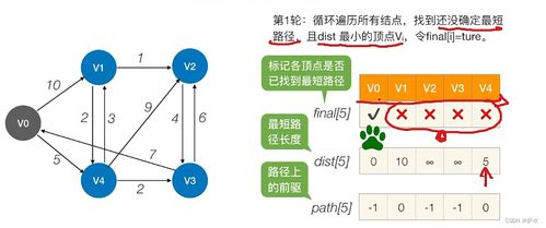C語(yǔ)言中圖數(shù)據(jù)結(jié)構(gòu)的數(shù)據(jù)處理